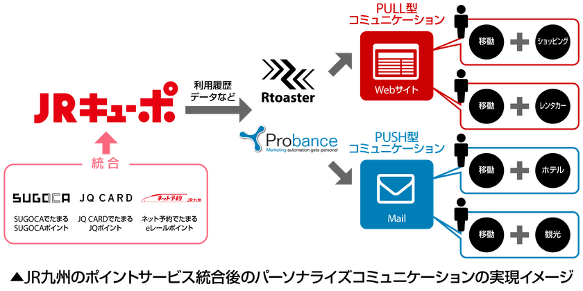 ブレインパッド、JR九州のポイントサービス統合後のマーケティング基盤としてプライベートDMP＋MAを導入