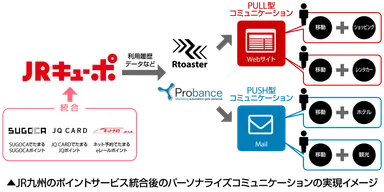 JRキューポの施策実現イメージ