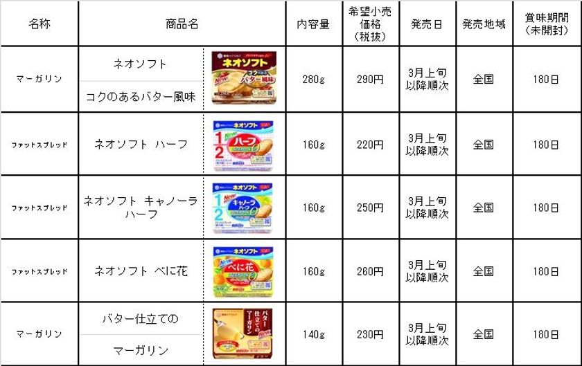 【雪印メグミルク】家庭用マーガリン類・ショートニング

2018年3月上旬より全国にてリニューアル発売
