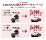トヨタ 86対象「SonicPLUS購入サポートキャンペーン」