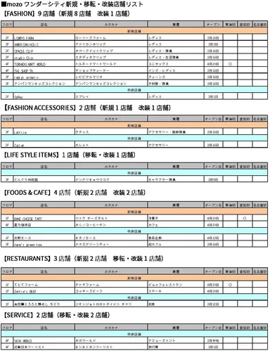 mozoワンダーシティ新規・移転・改装