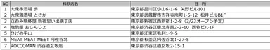 東京会場出店一覧