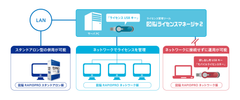 LANでのフローティングライセンス管理を実現するクライアントサーバ型 国産2DCAD　『図脳RAPIDPRO19ネットワーク版』を3月8日から発売！