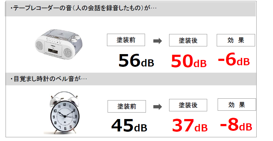 ＜事例1＞計測結果