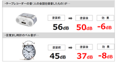 騒音問題を外壁塗装で解決する「防音塗装プラン」　庄崎塗装が関西全域で3月から提供開始