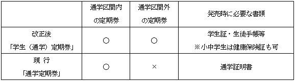 奈良交通 学生 通学 定期券の発売について 奈良交通株式会社のプレスリリース 奈良交通 学生 通学 定期券の発売について 奈良交通株式会社のプレスリリース