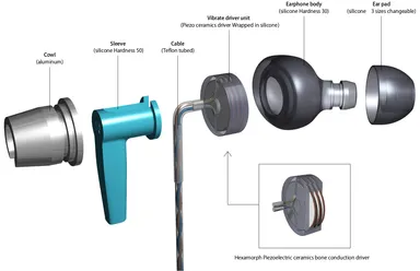 骨伝導イヤホンViboneー分解図