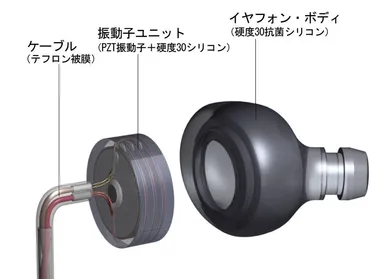 骨伝導イヤホンViboneー振動子