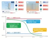 防湿透湿グラフ