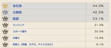 子どもに就かせたい（男の子）