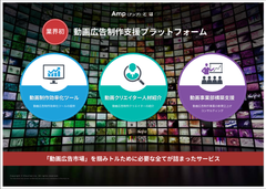 株式会社エフォーションと株式会社アゲインストオールは業務提携を行い、加速する動画広告市場の成長に合わせ、動画広告制作支援プラットフォーム【Amp(アンプ)】を開始しました。