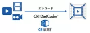 「Cloud Encoder」サービスのイメージ