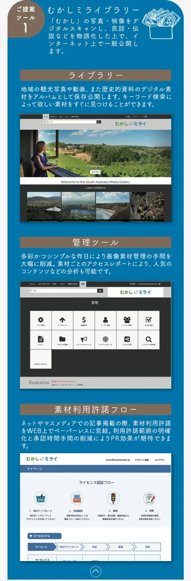 むかしミライブラリー