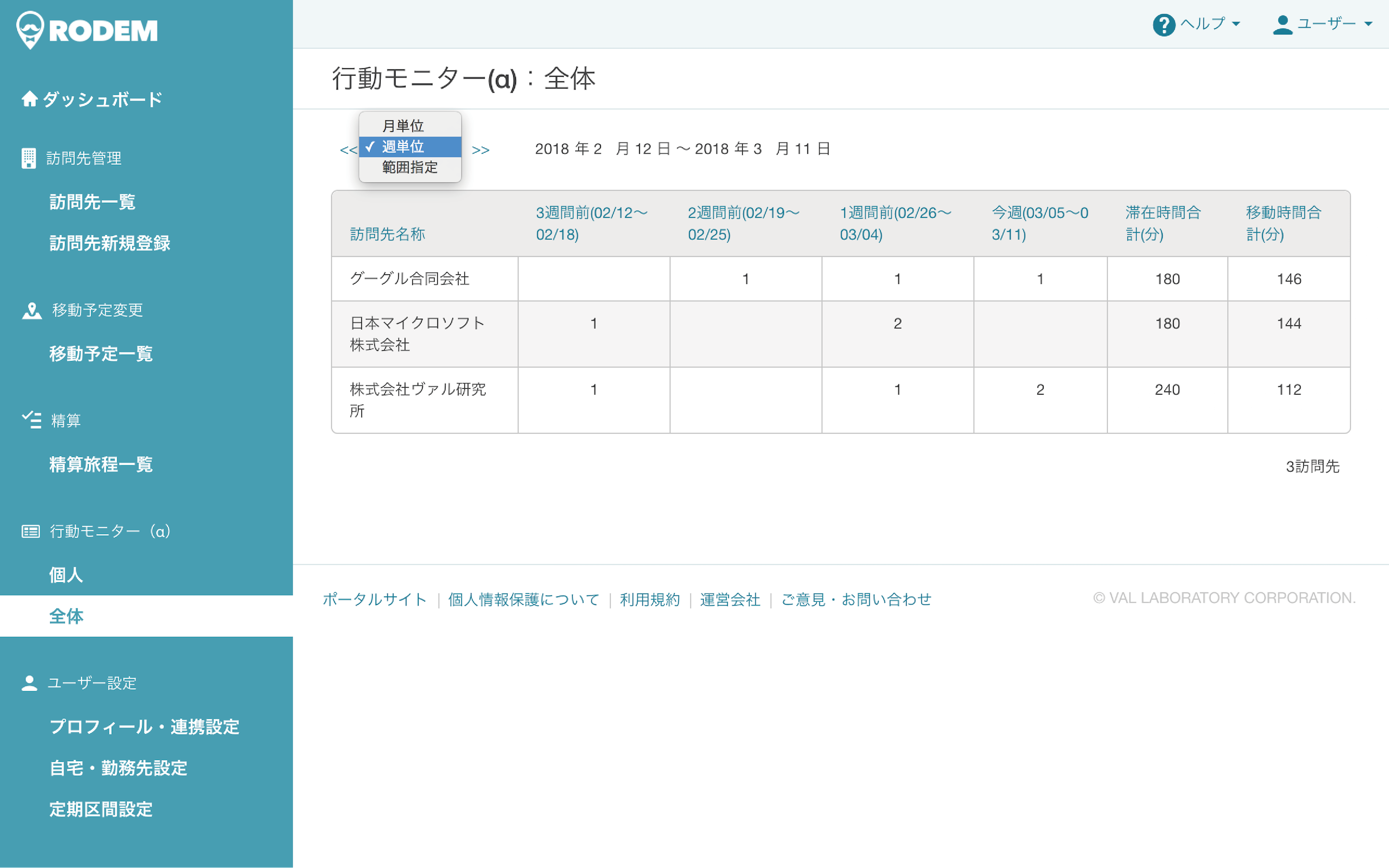 カレンダー から営業活動を自動で可視化 Rodem 営業マンの営業管理やセルフマネジメントを助ける新機能 行動モニター A版をリリース 株式会社ヴァル研究所のプレスリリース カレンダー から営業活動を自動で可視化 Rodem 営業マンの営業管理やセルフマネジメントを助ける新機能 行動モニター A版をリリース 株式会社ヴァル研究所のプレスリリース