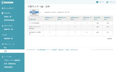 集計データの表示イメージ