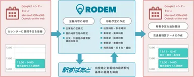 RODEMイメージ画像
