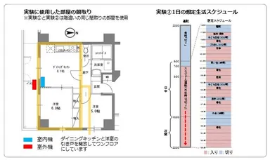 冬場のエアコンの効率的な使い方　検証実験の環境・条件