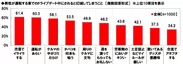 男性が運転する車でのドライブデートで幻滅してしまうこと