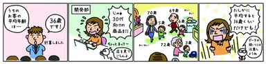 テキスト扉の導入マンガ
