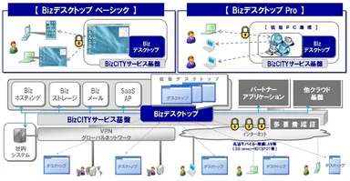 サービスイメージ