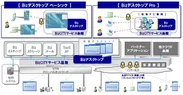 サービスイメージ