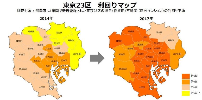 【 不動産投資マンション利回りランキング：東京23区編 】
トップ2の葛飾区、足立区のみ7％台をキープ