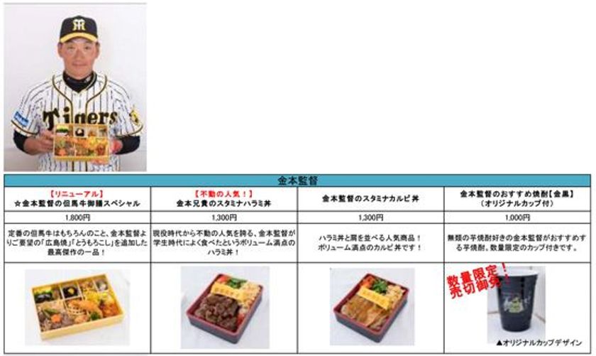 阪神甲子園球場 2018年　監督・選手コラボメニューについて
～2017年人気上位の「最強四天王」に、
若虎が、主力選手が執念で臨む！！～