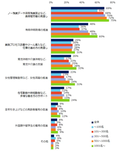 図：働き方改革の内容