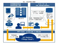 図1：実証実験の概要