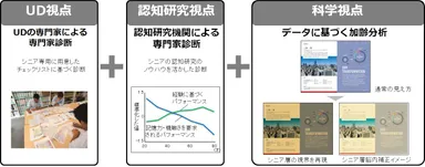 シニアフィット診断 サービスイメージ