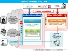 サービス詳細