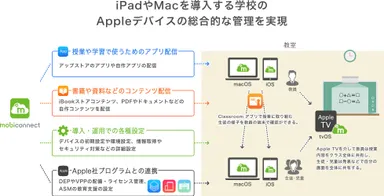 Appleデバイスの総合的な管理を実現