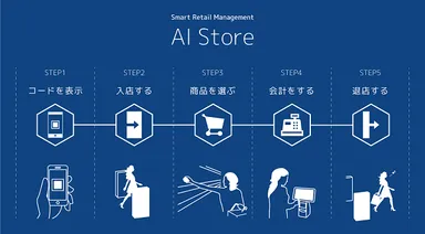 「モノタロウ AIストア」利用イメージ