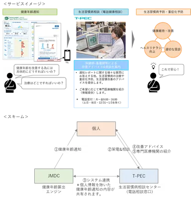 サービスイメージ
