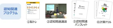 認知関連プログラム