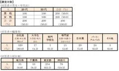 調査対象
