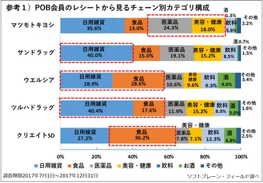 PR_POB_ドラッグストア_参考1