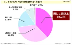 PR_POB_ドラッグストア01