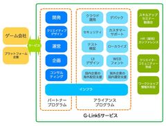 SHIFTとリンクトブレイン　HTML5での開発における品質保証分野で協業