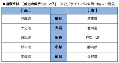 温泉番付［都道府県ランキング］