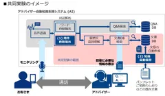 共同実験のイメージ
