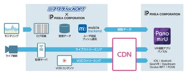 配信システム構成
