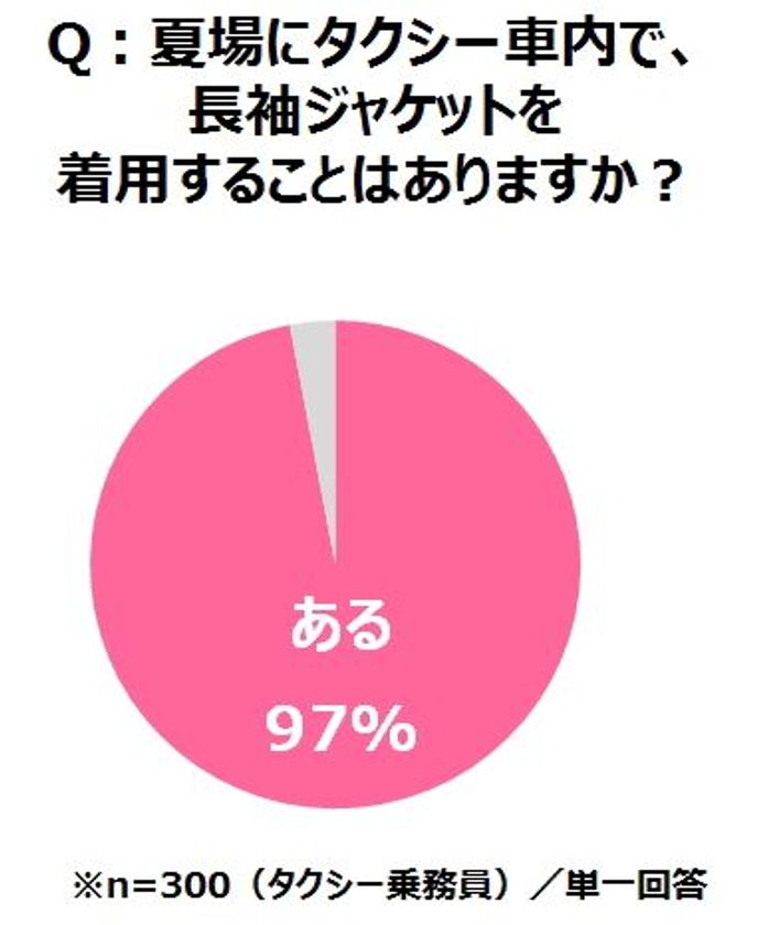 日本交通コラボ「24H快適TAXI」走行開始
「エージーデオ24」が“頑張る汗”を応援！