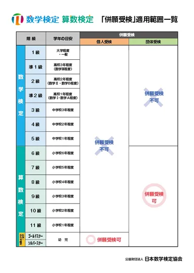 「併願受検」適用範囲一覧