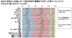 いろいろな状況や感情を「やばい」で表現することについて、どのように思いますか？