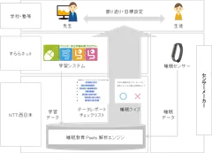 サービス概要