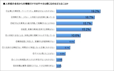 不十分と感じるのはどんなことか