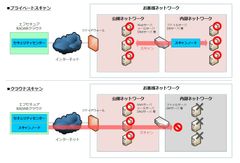 興安計装、「Owlookぜい弱性診断サービス」に「プライベートスキャン」を追加