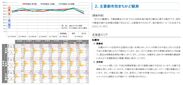 三友地価予測指数を発表　東京圏よりも、大阪・名古屋圏の上昇ピッチが強まる　高値買いを嫌った投資マネーの行方は？