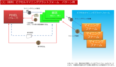 (仮称)ピクセルマイニングプラットフォーム